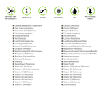 Silverberry Card - DNA-Based Nutrition Reports